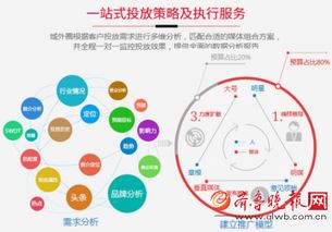 大数据驱动下的自媒体智能营销 城外圈如何开启精准推广新纪元